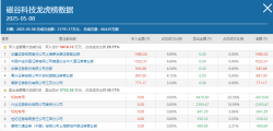 ACE扫单系统509